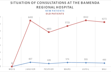 Covid-19: 1 122 children vaccinated in June at the regional hospital Bamenda