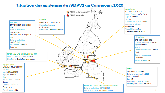 Poliomyélite : Plus de six millions d’enfants à vacciner au Cameroun