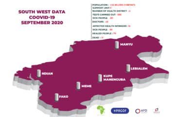 Covid-19:  63 treatment centres of the disease in the Fako Division are non-functional