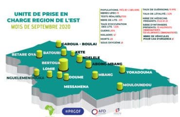 Covid-19 : Plus de 90% des UPEC sans véhicule