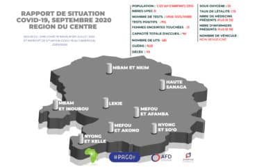 COVID-19 : Le Mfoundi rafle les ressources de lutte contre la Covid-19 dans le Centre