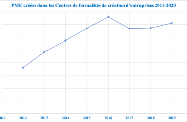 Entreprenariat : Le Réseautage, un atout pour les promoteurs du Made in Cameroun