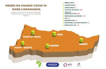 Covid-19 : 03 unités de prise en charge opérationnelles dans l’Adamaoua
