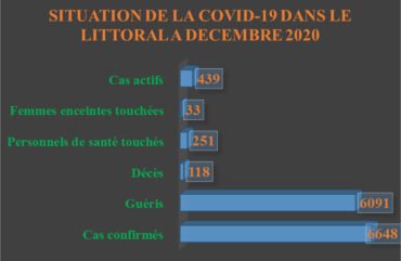 Covid-19 :  Les dispositifs barrières obsolètes dans la ville de Douala