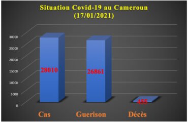 Covid-19 : plus de 90% de la population de l’Est ne se lave plus les mains