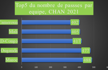 Chan 2020 : 9 buts enregistrés au terme des 8 premiers matchs