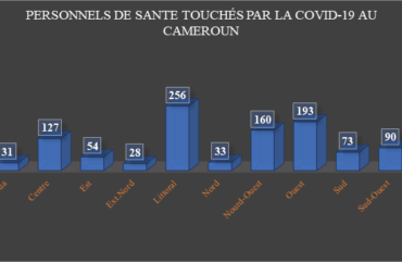 Covid-19 : Plus d’une centaine de personnels à la tâche sans salaire