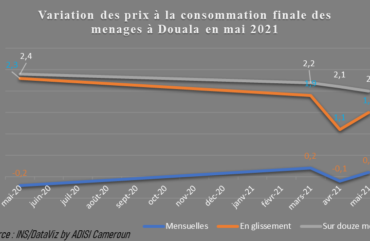 Consommation : Le sac de farine passe de 9 000 F Cfa à 9 500 F Cfa