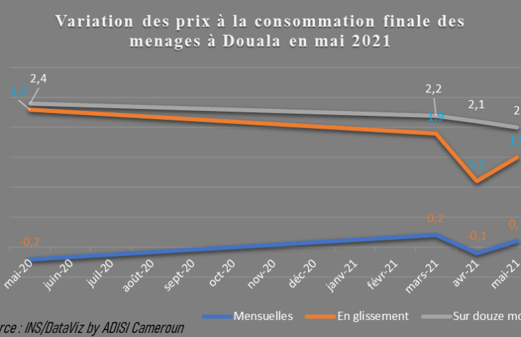Consommation : Le sac de farine passe de 9 000 F Cfa à 9 500 F Cfa