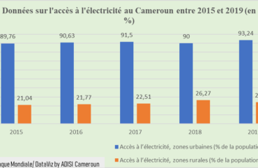 Innovation : La digitalisation au cœur des reformes bancaires.