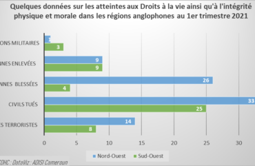 Crise anglophone : 458 000 élevés privés d’accès aux établissements scolaires en 2020