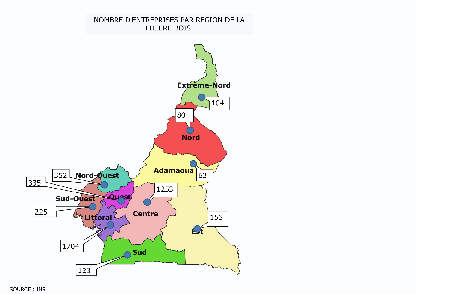 Filière bois :  Au Cameroun, 2 entreprises sur 4 000 sont à capitaux publics