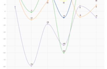 Perspectives économiques : Au Cameroun, le taux de croissance grimpe de  4,0 % en 2022