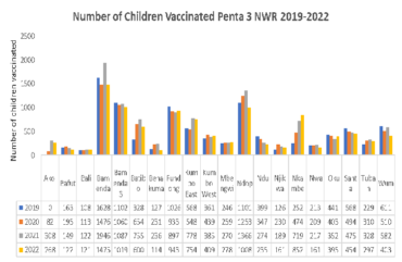 Anglophone crisis: Expanded Program on Immunization hit by high insecurity