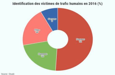 Trafic des êtres humains : Le Cameroun sollicite l’aide des Etats-Unis