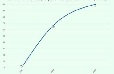 Etablissements hospitaliers : L’absence d’équipement adéquat inquiète