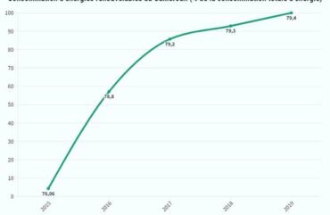 Énergies renouvelables : Le Cameroun a l’école de l’Italie