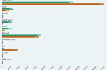 Ouest :  10 millions pour booster l’aquaculture à Kekem