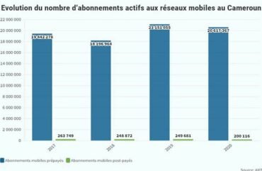 Téléphonie mobile : Une plateforme pour juger la qualité des services