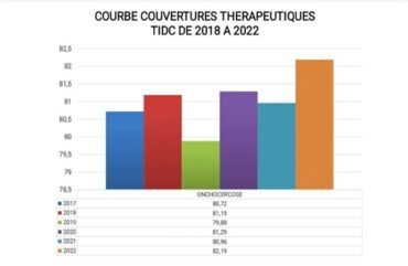 Est : 8 communes sous la menace de l’onchocercose