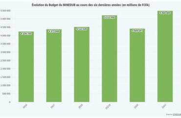 Education de base : Les frais d’examens augmentent de 1000 F Cfa