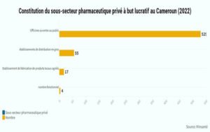 Santé : Des médicaments en rupture de stock