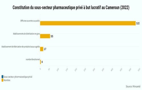 Santé : Des médicaments en rupture de stock