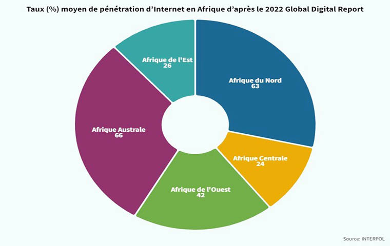 Cybersécurité : Près de 1 462 logiciels malveillants détectés au Cameroun