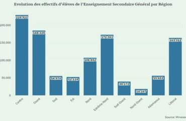 Enseignants vacataires : L’instruction de la Minesec qui dérange
