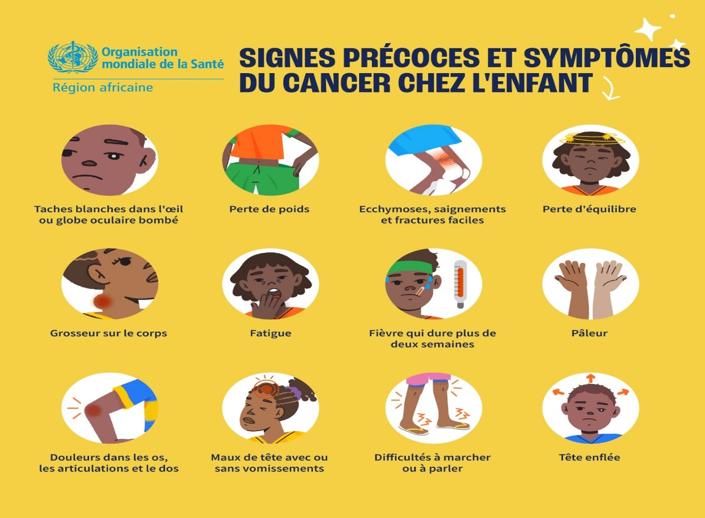 Cancer du sein : le Cameroun enregistre une flambée de nouveaux cas