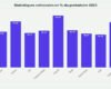 le taux de réussite Probatoire Esg