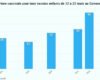Calendrier vaccinal au Cameroun